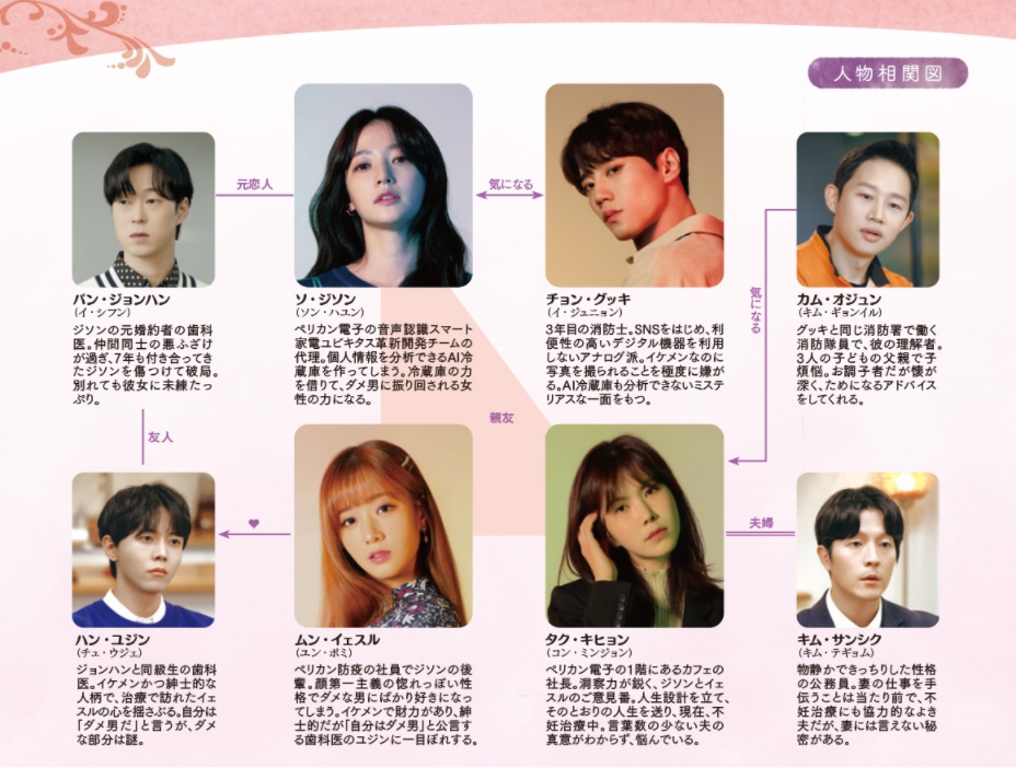 恋のプログラミング～ダメ男の見分け方～　相関図